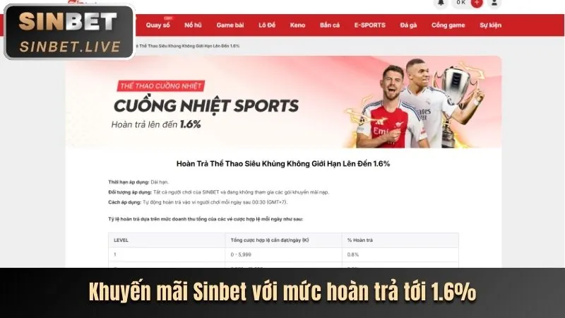 Cập nhật các chương trình khuyến mãi mới nhất từ 77wim